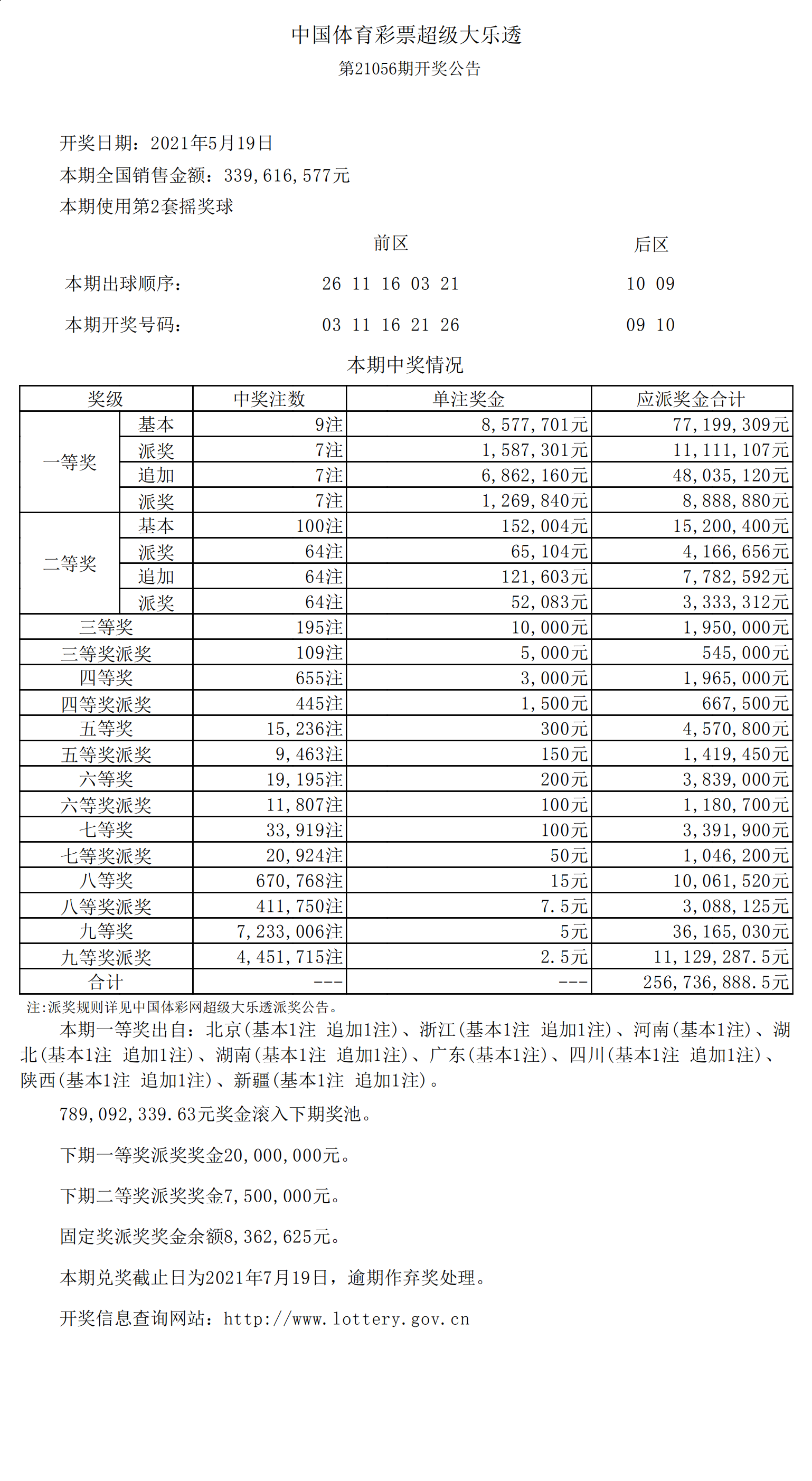 超级大乐透21056期开奖公告