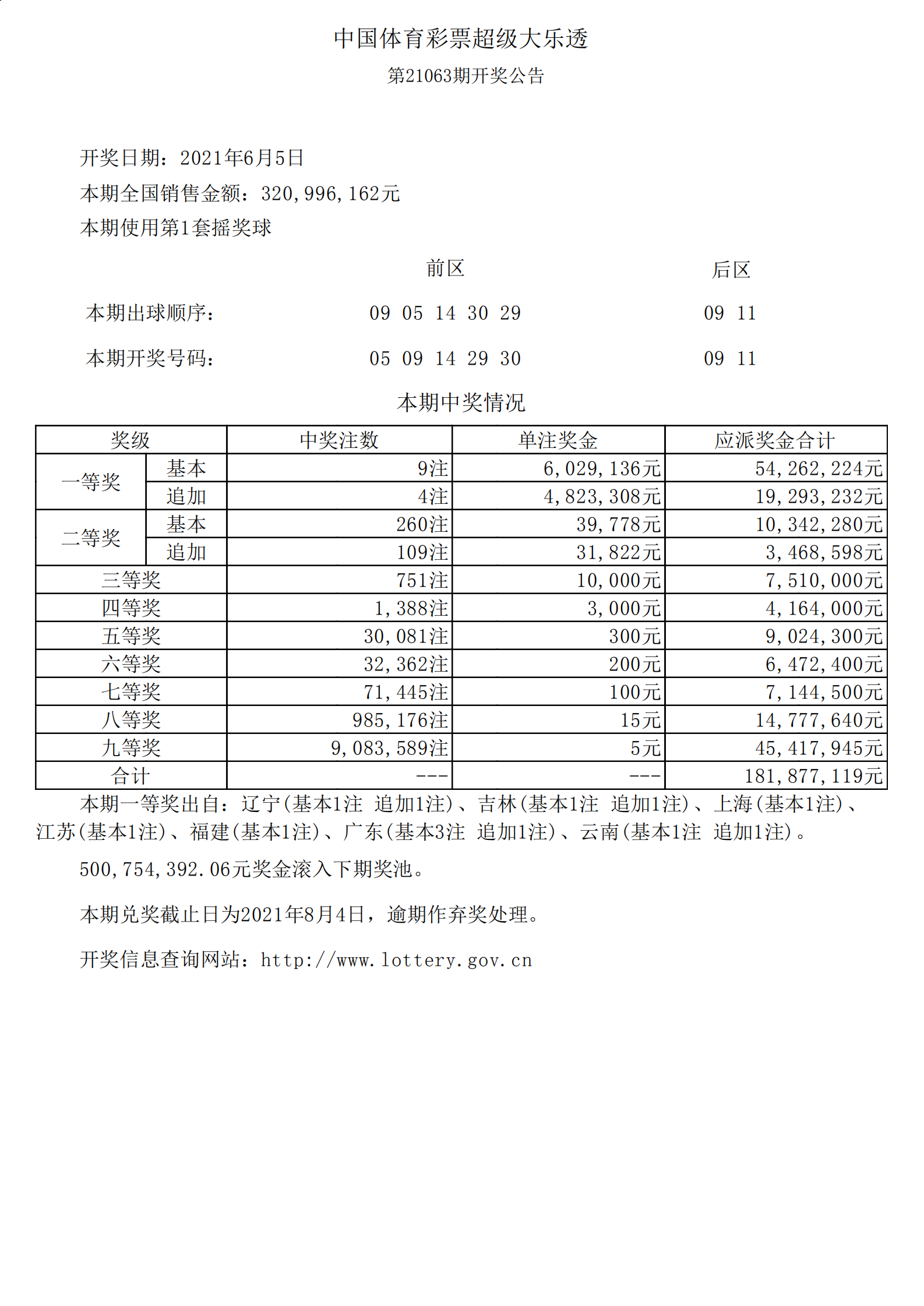 超级大乐透21063期开奖公告